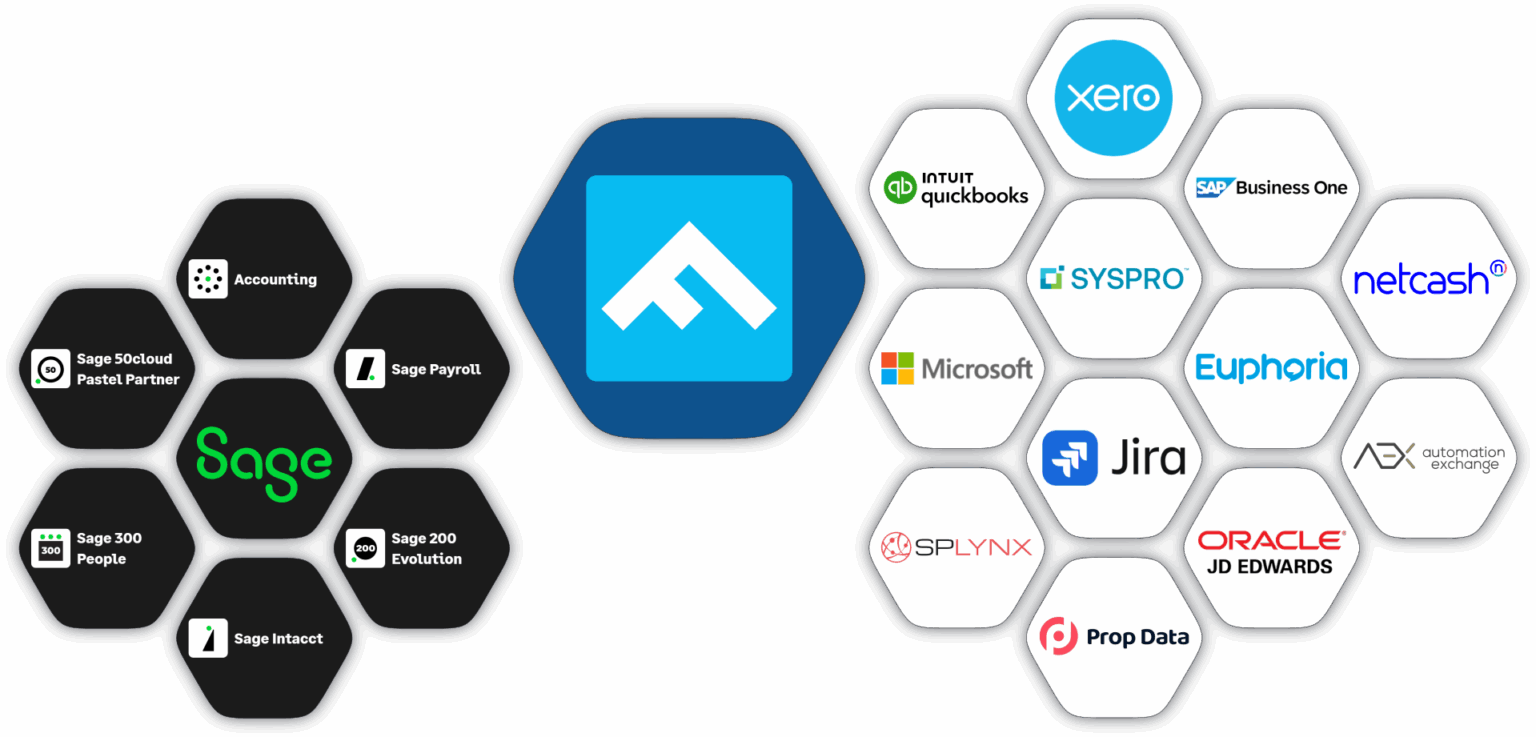 Services | Turn Ideas Into Reality With Software Development