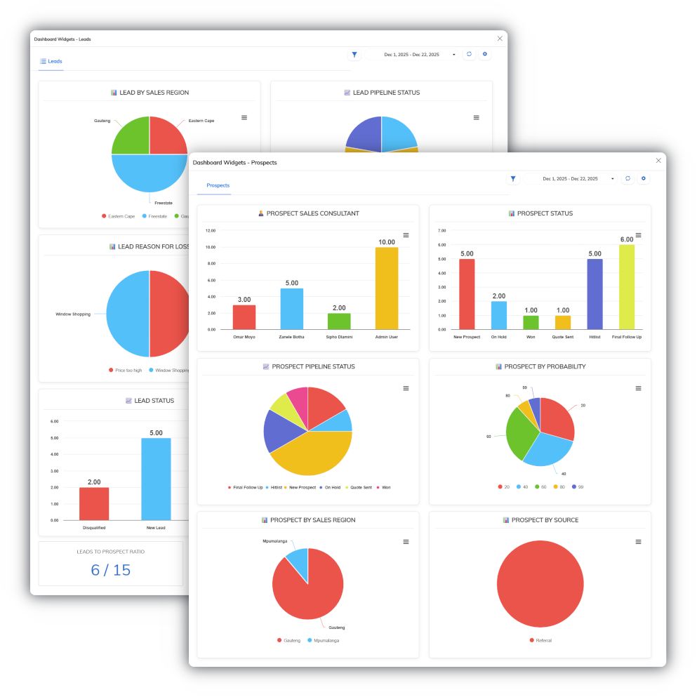 Fusion Software sales dashboards showing lead and prospect analytics, including charts for pipeline status, sales regions, prospect probability, consultant performance, lead reasons for loss, and lead-to-prospect conversion ratios.