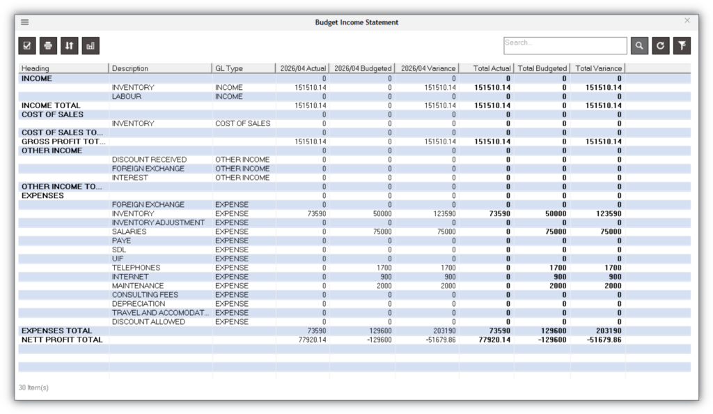 Budget income statement dashboard displaying actual versus budgeted income, expenses, gross profit, and net profit variance across financial categories.