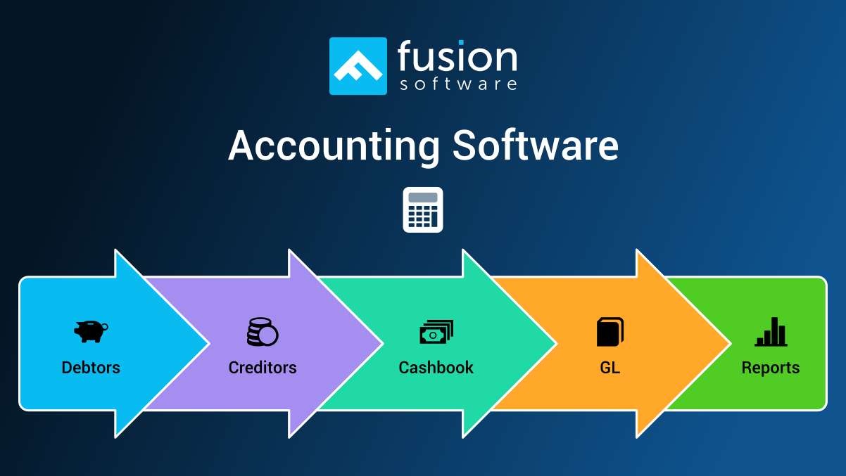 Accounting Software | 25 Key Features For Quality Software