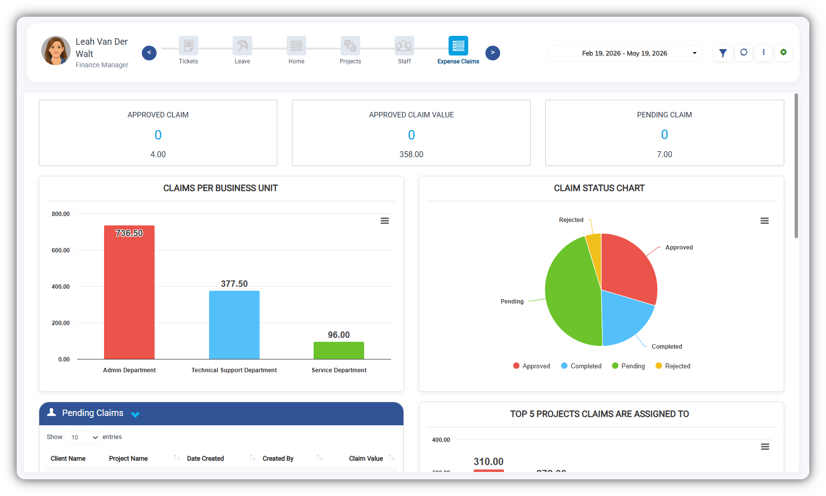 Expense claims dashboard for finance managers displaying approved and pending claims, claim value analytics, business unit comparisons, project claim insights, and claim status charts.