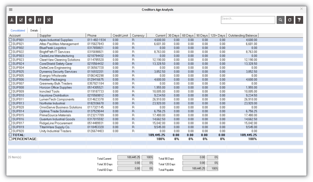 Creditors age analysis report showing supplier balances, outstanding payables, ageing periods, credit limits, and accounts payable totals.