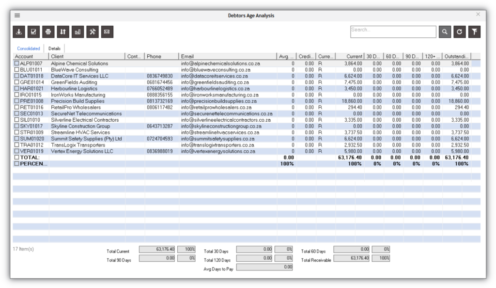 Debtors age analysis report displaying customer balances, receivables ageing periods, outstanding amounts, contact details, and total accounts receivable.